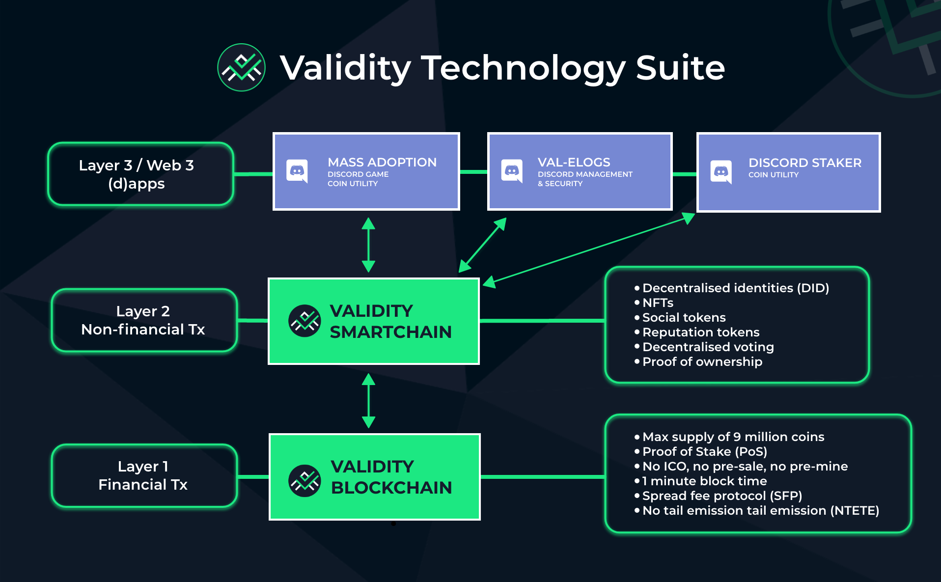 Validity Esports Validity – Trust in Validity.
